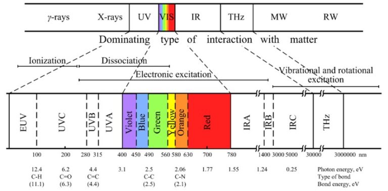 Advantages and Disadvantages of UV Printing Inks
